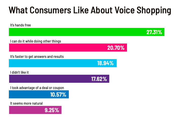Understanding Voice Search User Intent illustration