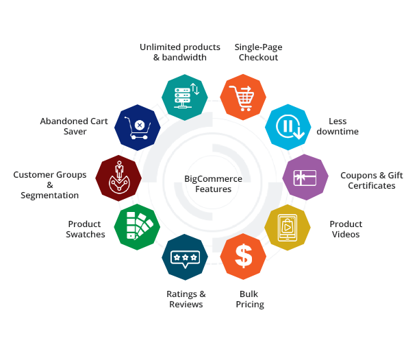 Integration with ERP, CRM, and 3rd-Party Tools illustration