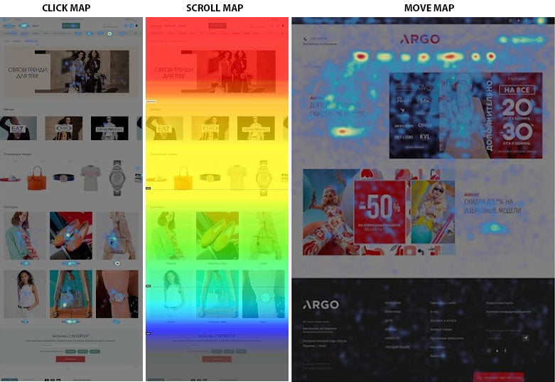 Hotjar on ecommerce site