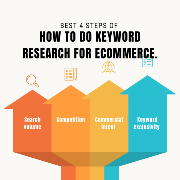 Keyword Research and Targeting illustration
