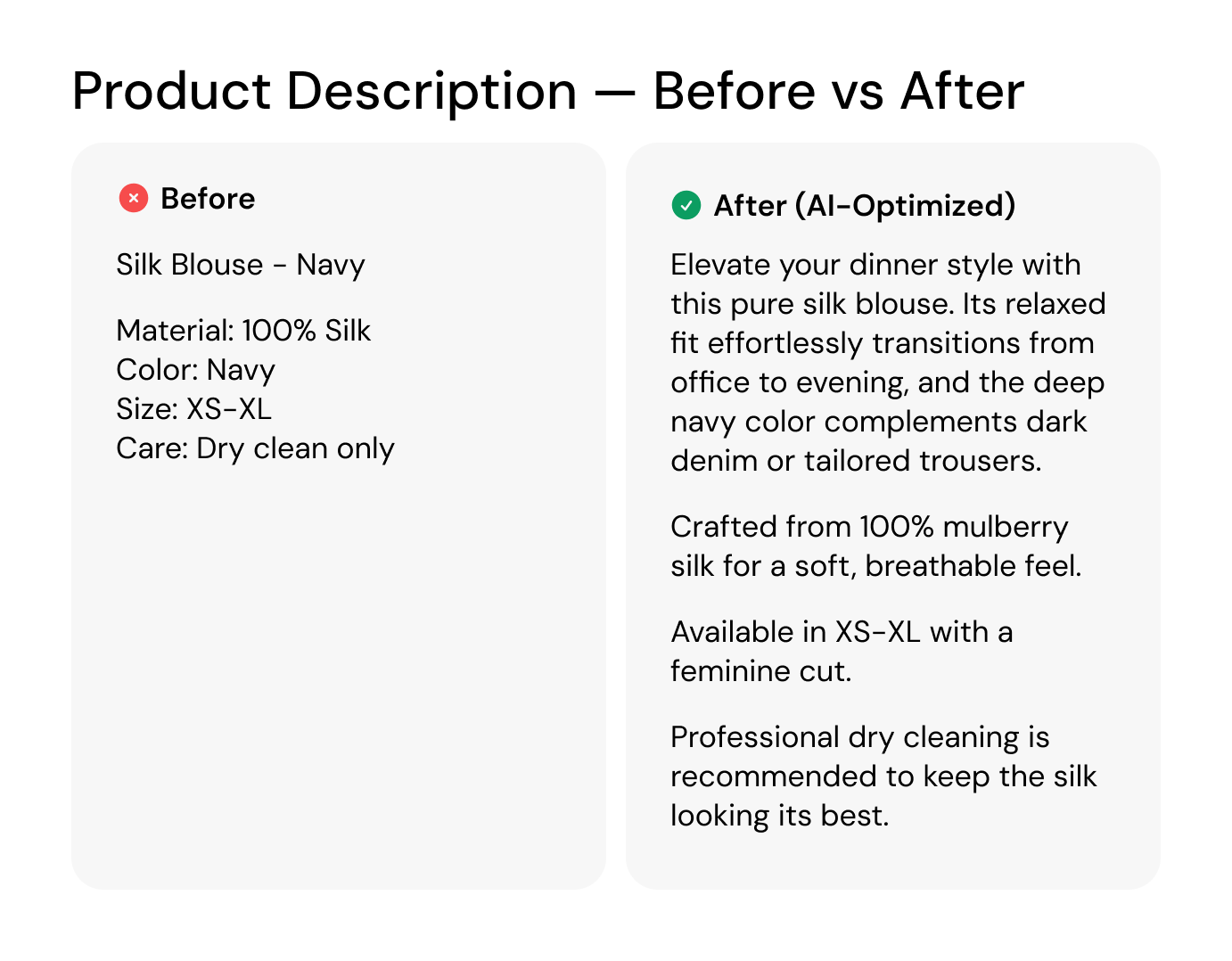 Before and after: AI-rewritten product copy