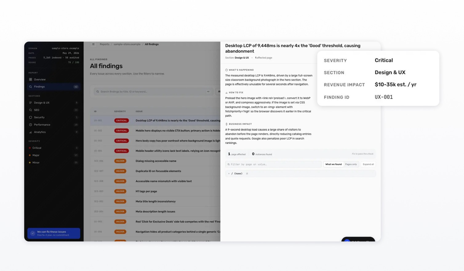 A single finding opened in the report, showing its severity, section, revenue impact and finding id.